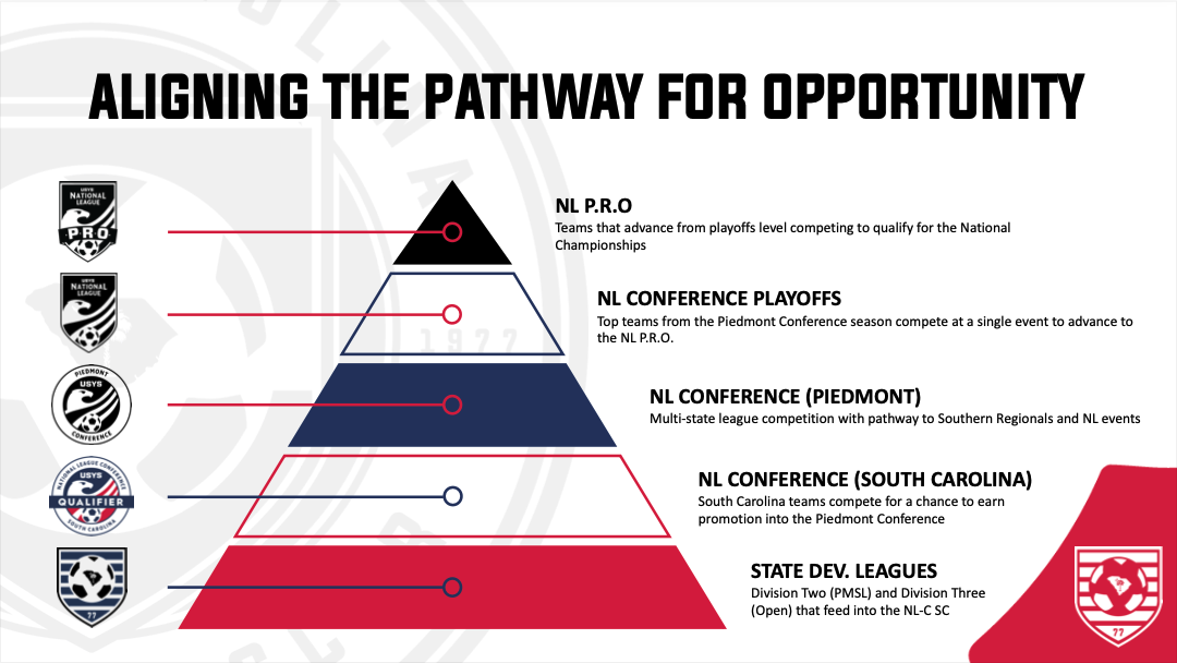 South Carolina Youth Soccer Association > Home